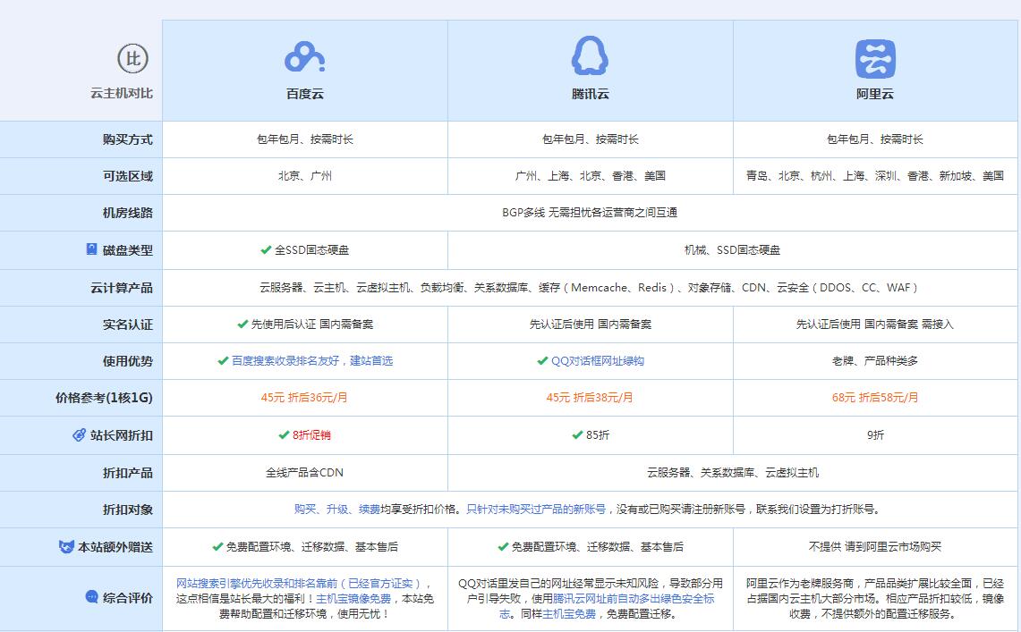 九寨沟云主机代理对比.jpg